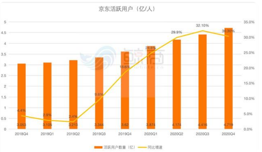 打败购物中心的可能不是购物中心