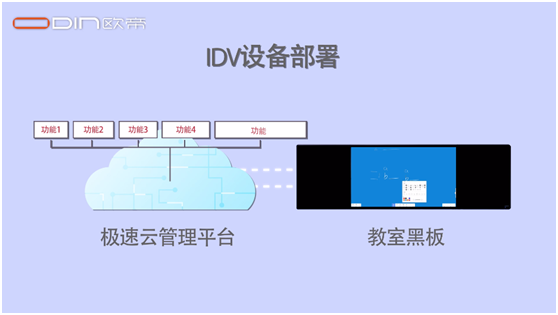 信息化智慧黑板赋能校园