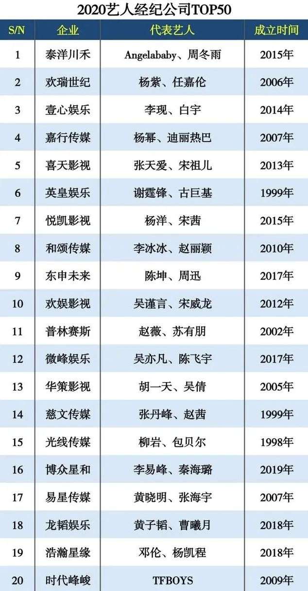 丢失两大头部艺人，泰洋川禾为何还能收获爱奇艺偏爱