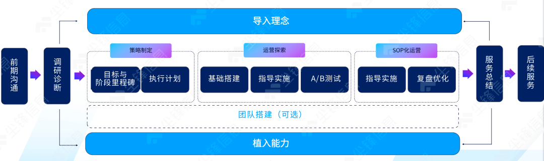 中国企业服务蝶变升级，尘锋SCRM赋能企业营销突围