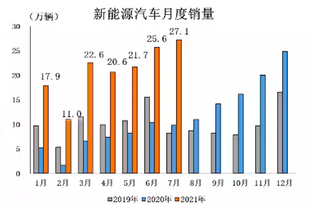 7月自主品牌销量占半壁江山，合资车为什么不香了？