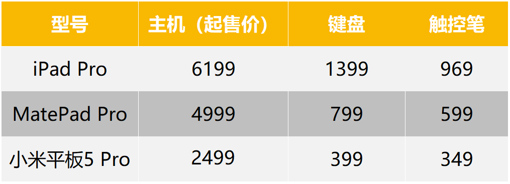 小米怎么又想起来做平板了？