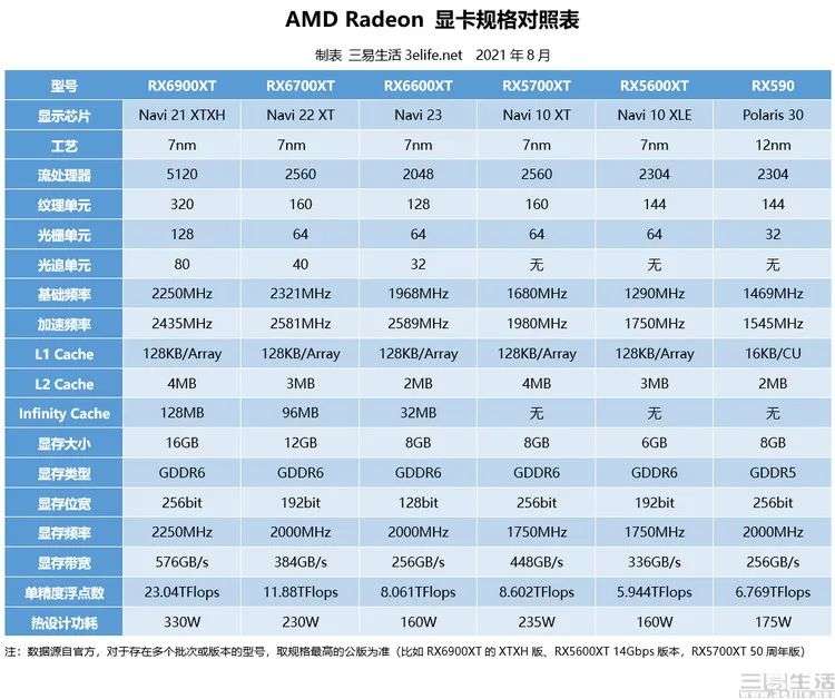 AMD Radeon RX6600XT首发评测：1080P高画质利器