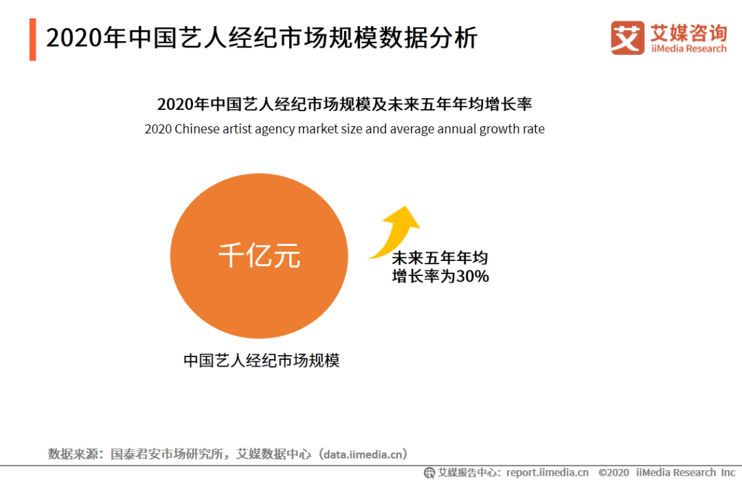 丢失两大头部艺人，泰洋川禾为何还能收获爱奇艺偏爱