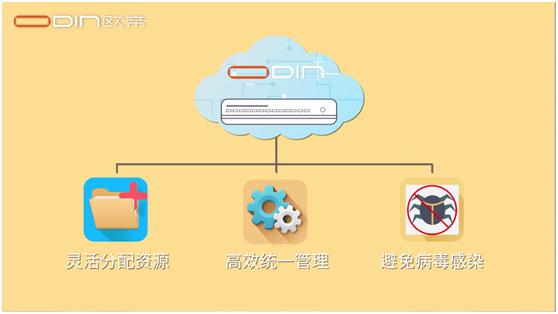 信息化智慧黑板赋能校园