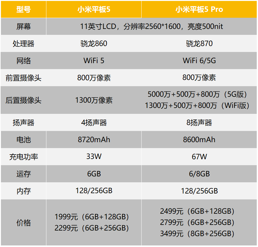 小米怎么又想起来做平板了？