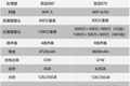 小米怎么又想起来做平板了？