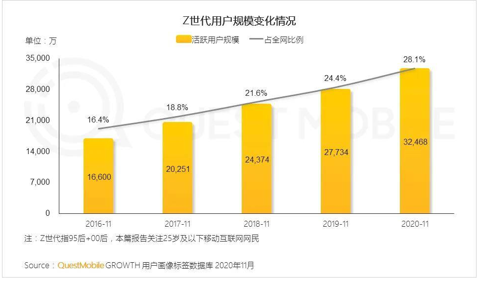 打败购物中心的可能不是购物中心