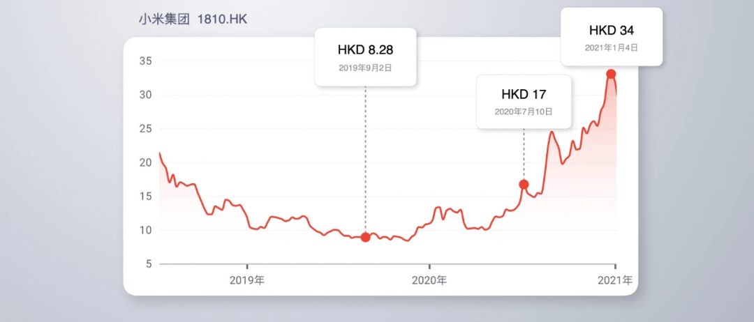 刷屏的小米和雷军，选择了什么人力资源战略？