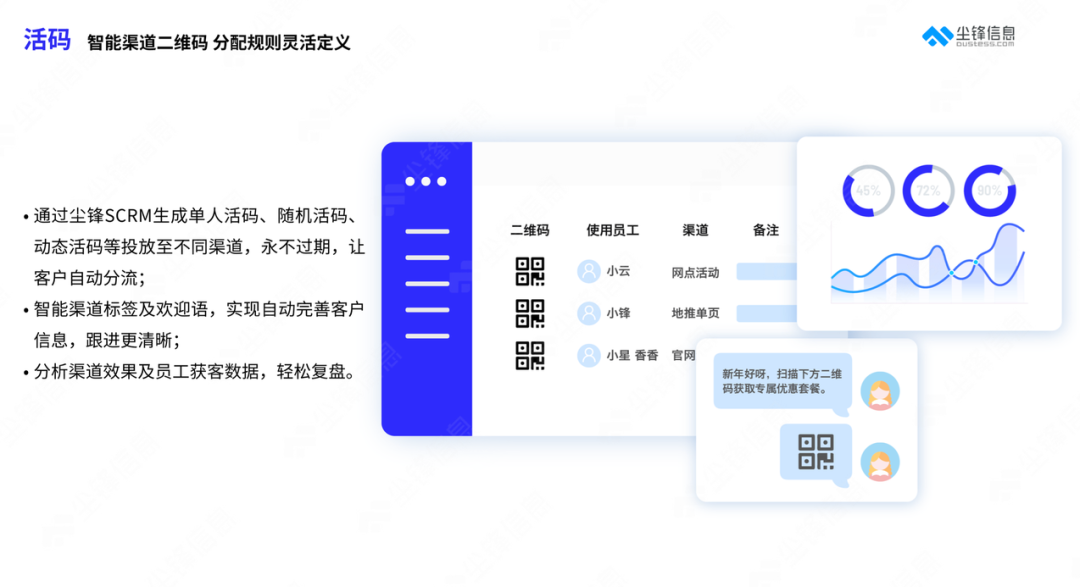 平台获客贵且难 | 企业微信如何帮助商家搞定获客难题?