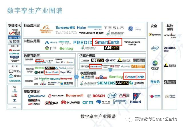 数字孪生城市写入十四五规划纲要，泰瑞数创全产业链数字孪生技术与服务从标准到实践已全面落地