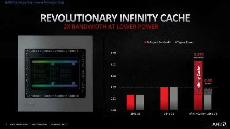 AMD Radeon RX6600XT首发评测：1080P高画质利器