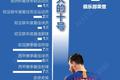 “大巴黎”，梅西来了：巴萨舍弃“10号 ”，“一人一城”终让位金钱足球