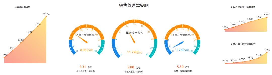 吕品：商业智能 BI 牛人突破三部曲：技术思维、业务思维到框架思维 | 专家视角