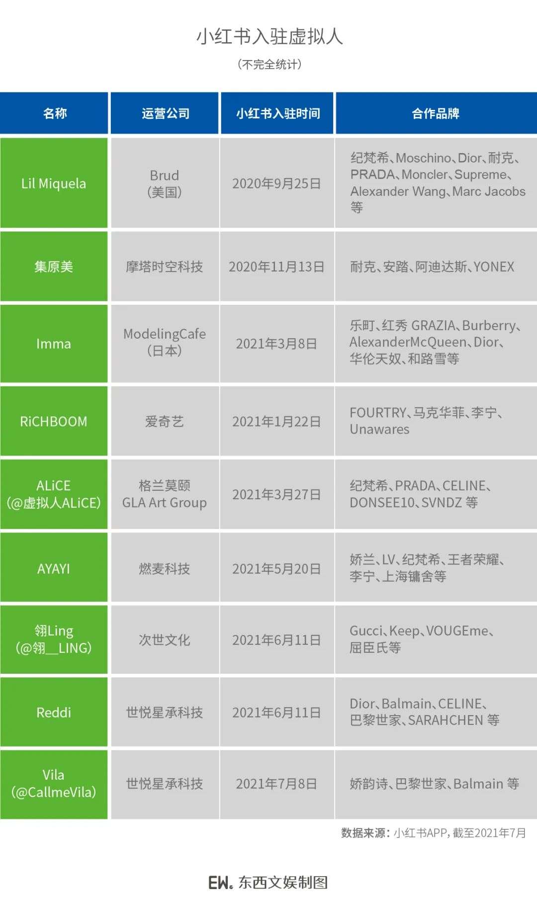 在小红书的“虚拟人”们