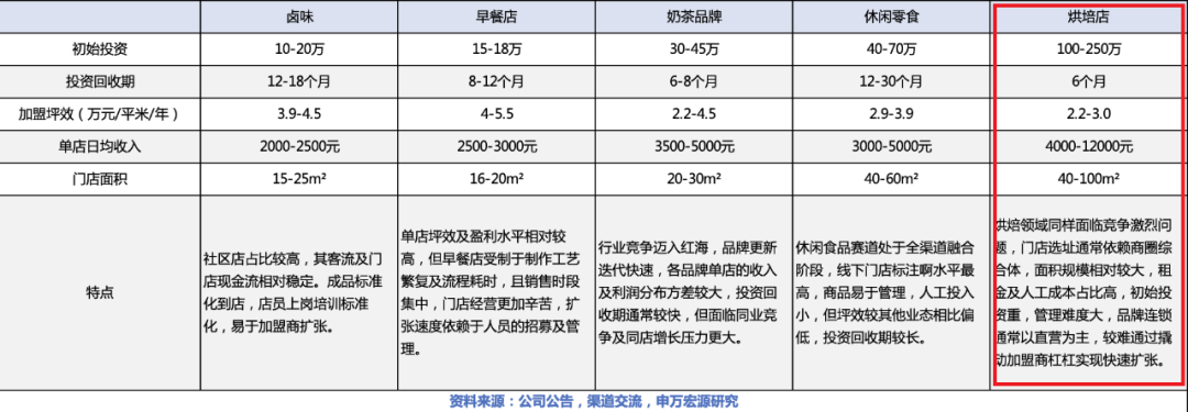 年轻人的口味是一场审美追逐战