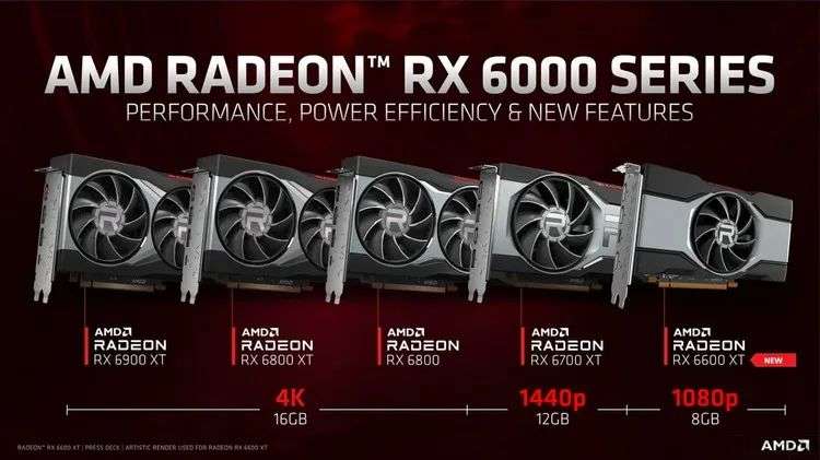 AMD Radeon RX6600XT首发评测：1080P高画质利器