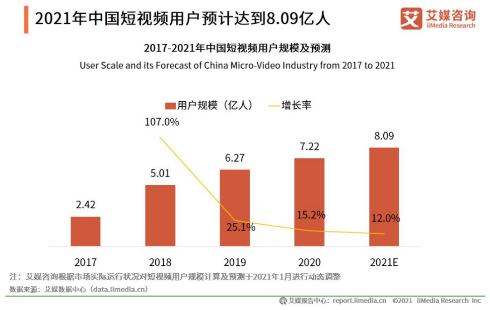 打败购物中心的可能不是购物中心