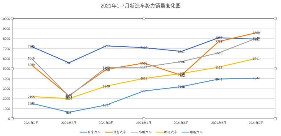 7月自主品牌销量占半壁江山，合资车为什么不香了？