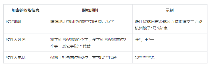 平台获客贵且难 | 企业微信如何帮助商家搞定获客难题?