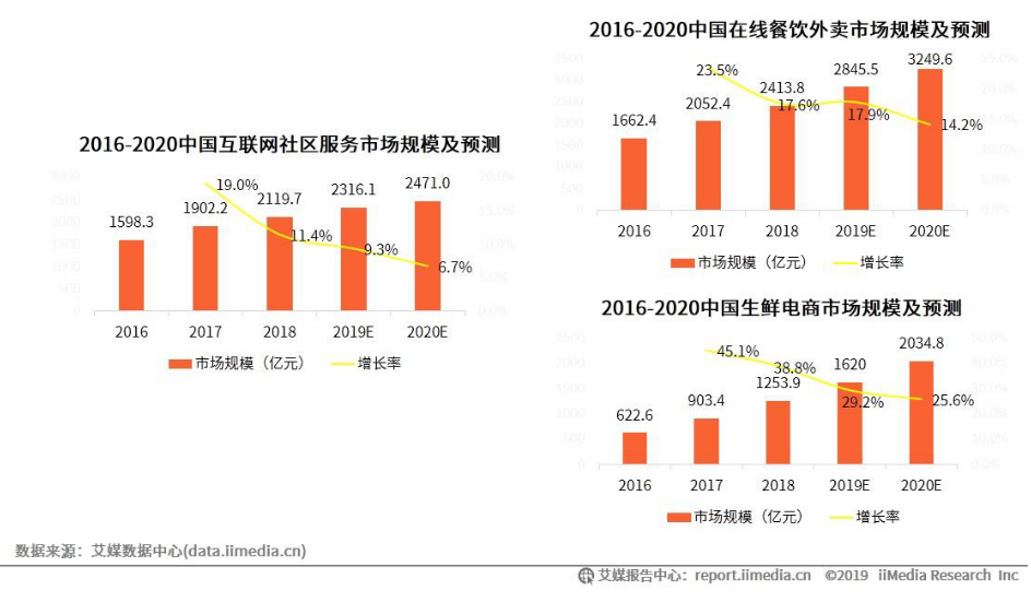 打败购物中心的可能不是购物中心