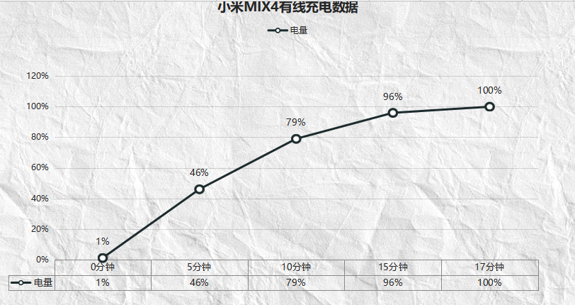 小米MIX 4首发体验：旗舰机标杆？还差一点点