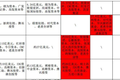 中概新股，肃杀2021