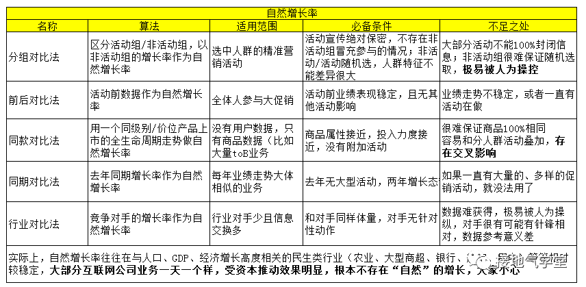 警惕：数据分析报告的四种常见错误