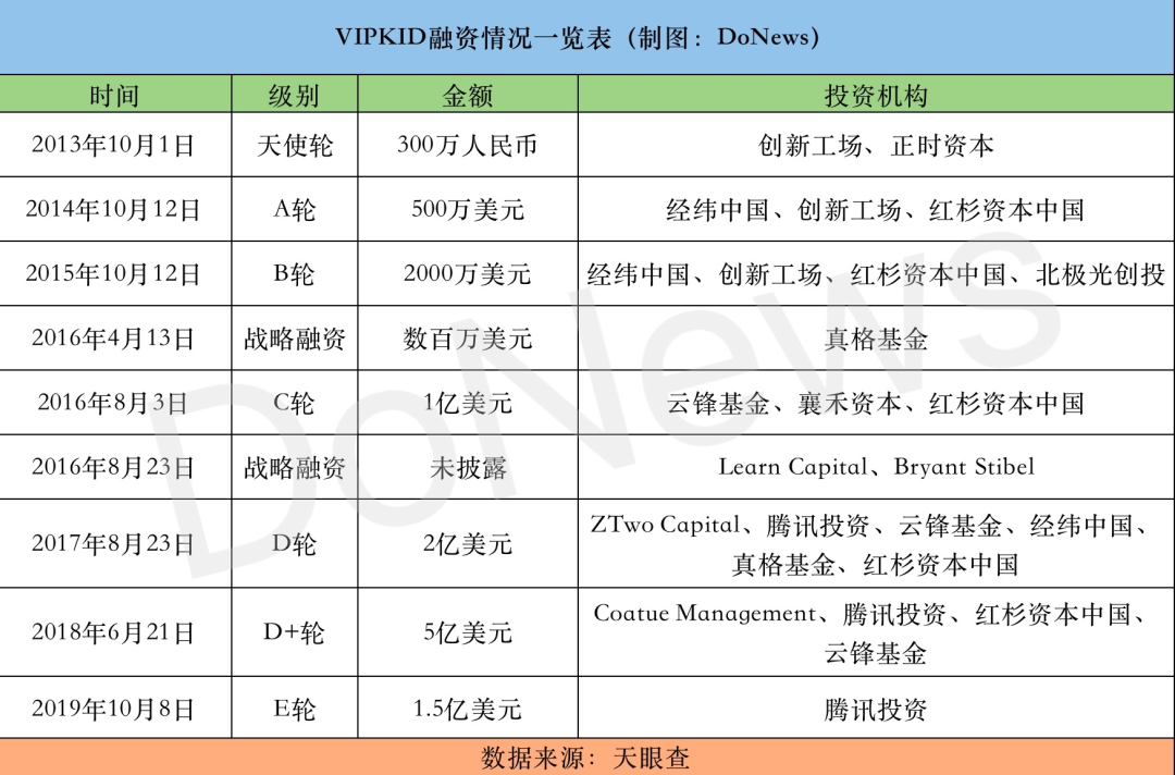 Vipkid还有救吗 详细解读 最新资讯 热点事件 36氪