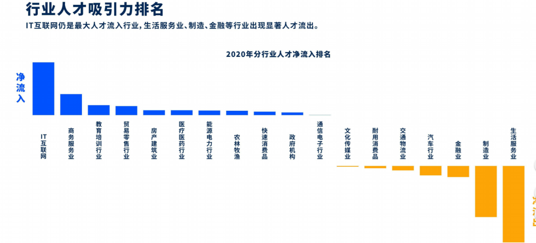 裁员潮袭来，互联网人如何度过职场危机？