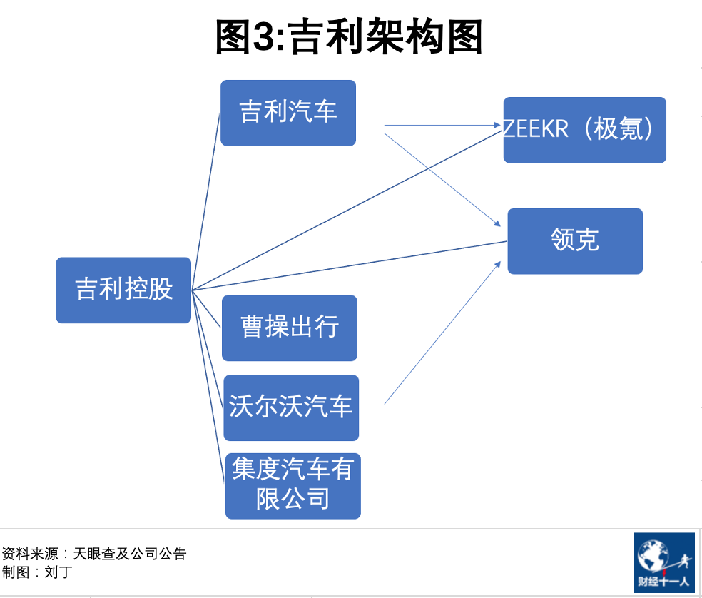 吉利汽车走向边缘