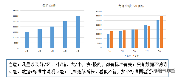 警惕：数据分析报告的四种常见错误