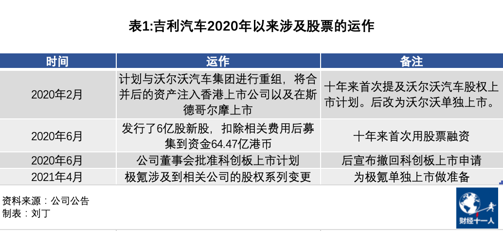 吉利汽车走向边缘