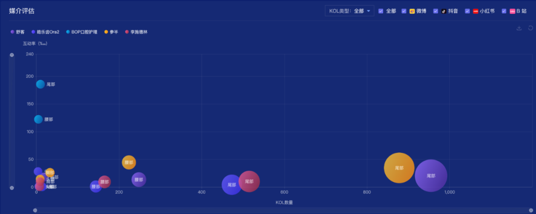 拒绝粗暴流量胜利，数据解读几个新消费品牌