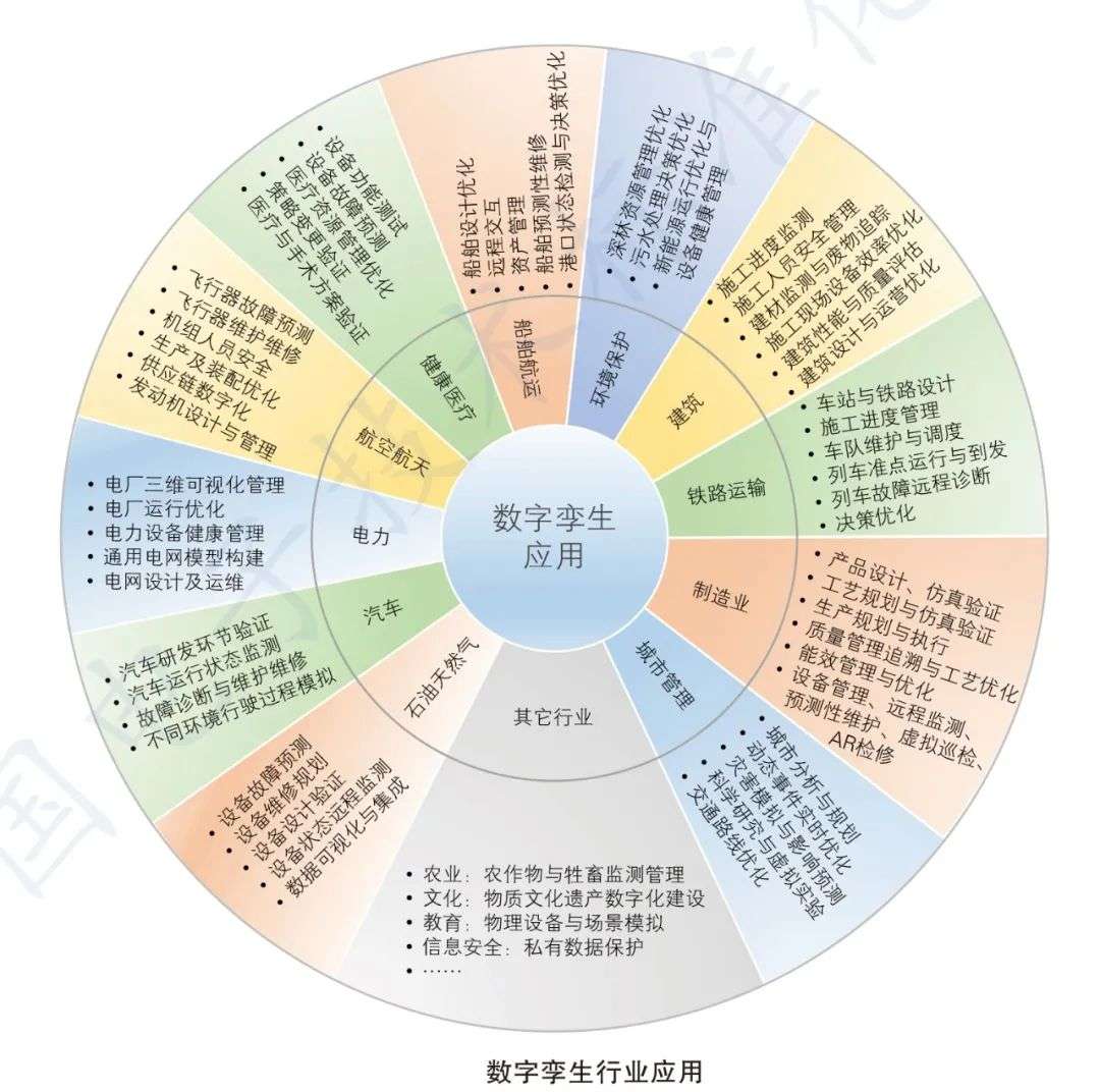 工信部《数字孪生应用白皮书》发布  泰瑞数创多个核心技术及案例应用入选