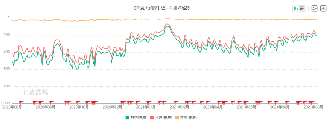 一路疾走的剧本杀，游戏公司还在观众席