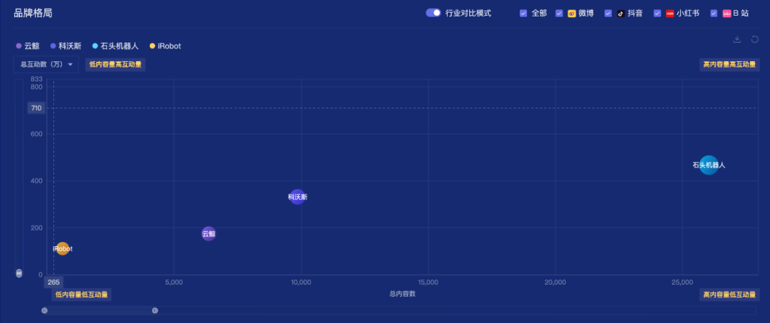 拒绝粗暴流量胜利，数据解读几个新消费品牌