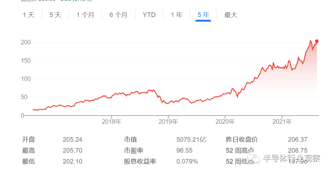 四大芯片巨头决战数据中心