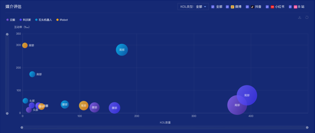 拒绝粗暴流量胜利，数据解读几个新消费品牌