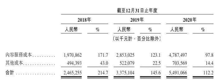 暂缓上市，网易云音乐为何不被看好？