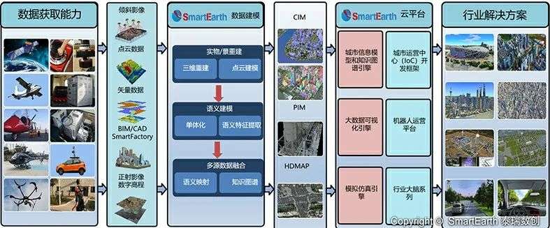 工信部《数字孪生应用白皮书》发布  泰瑞数创多个核心技术及案例应用入选