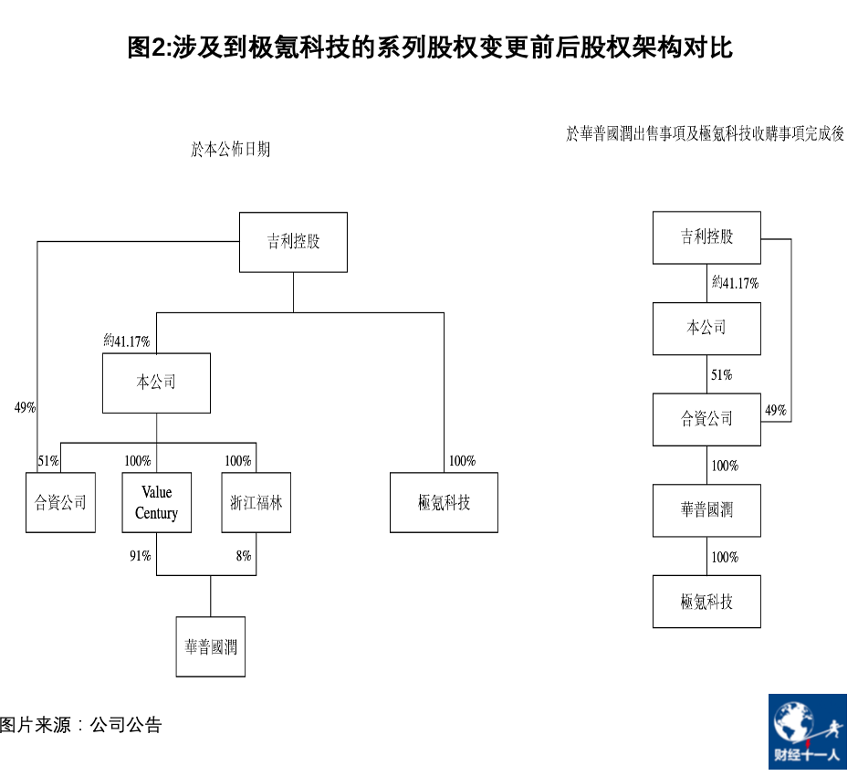 吉利汽车走向边缘