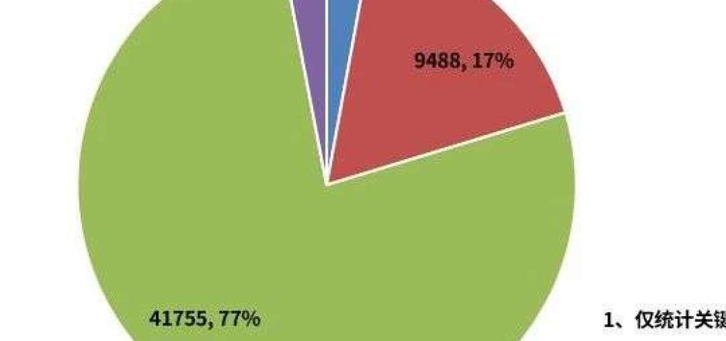 金毛Siri托运致死事件背后：我国去年宠物服务企业注册量暴涨246.9%