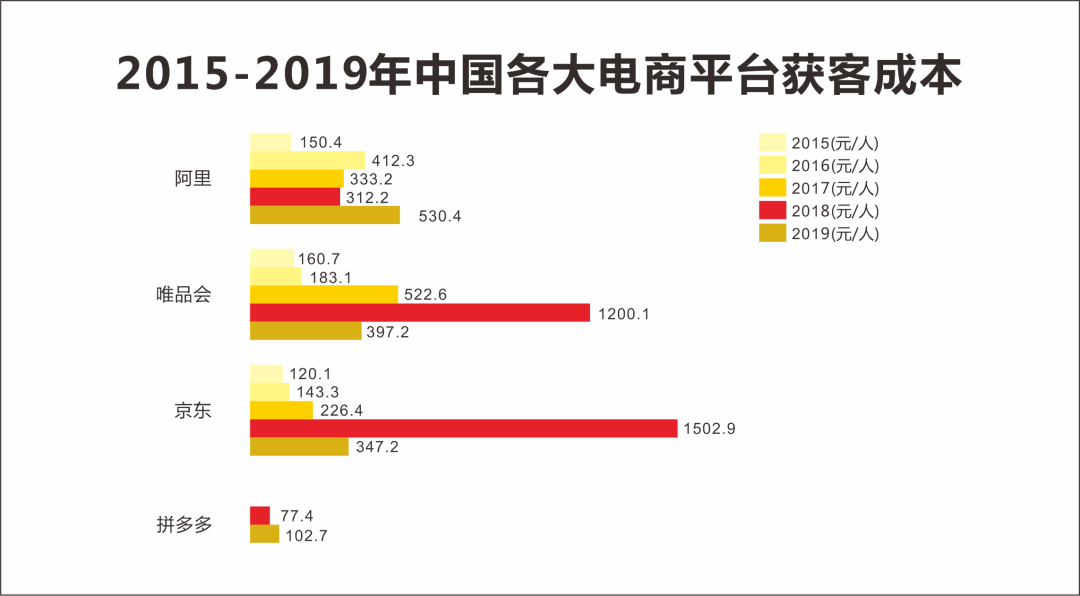 欧菲斯从数字化建设到私域化运营的又一创新尝试（福利：数字化采购发展报告免费下载）