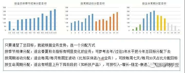 警惕：数据分析报告的四种常见错误