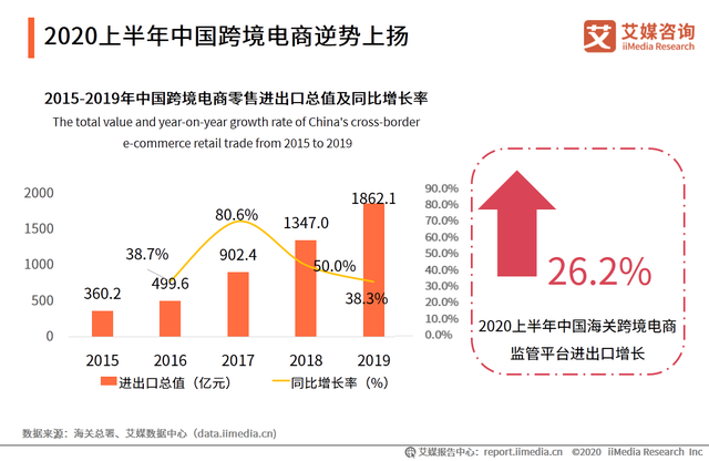 亚马逊“封号”余震：留下还是出走？数万跨境卖家绝处求生