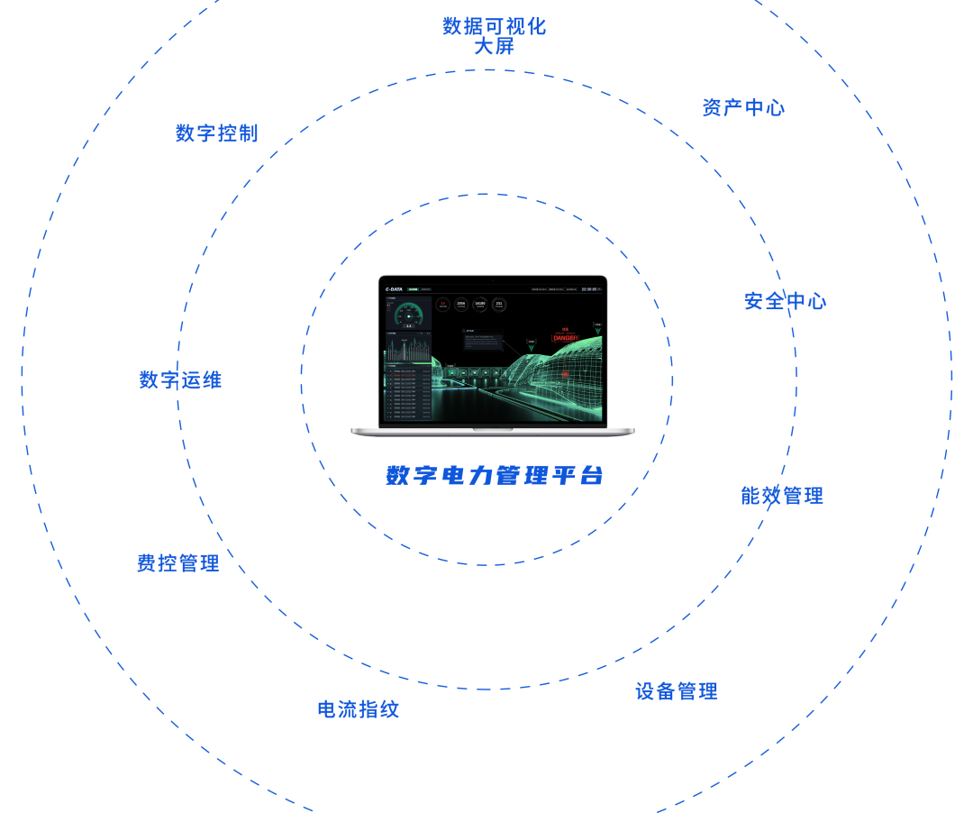 智慧电力 | 冲击“双碳”拓深全新打造数字电力解决方案