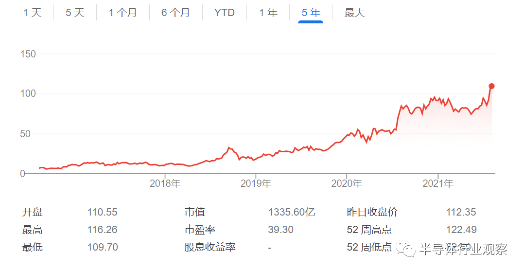 四大芯片巨头决战数据中心