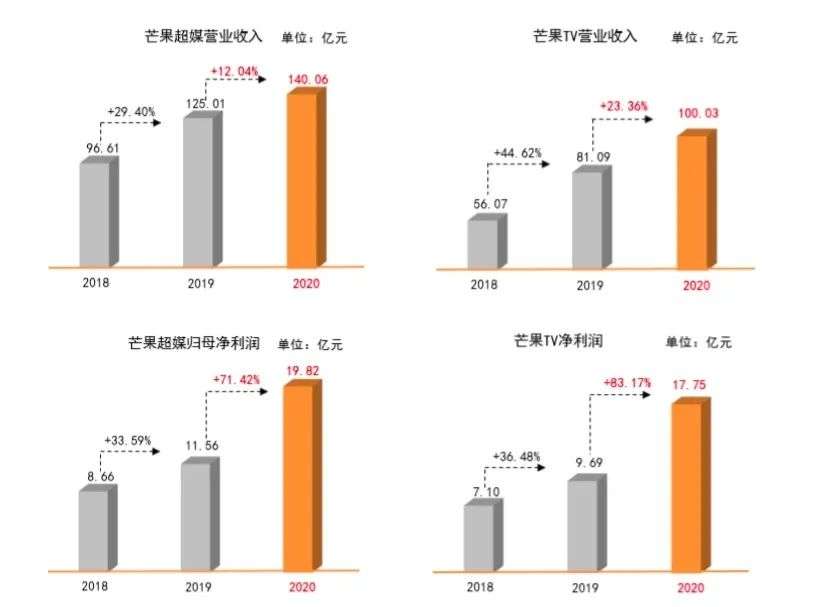 节目刚开播，嘉宾就被观众催着退赛，“哥哥”难接“姐姐”的棒