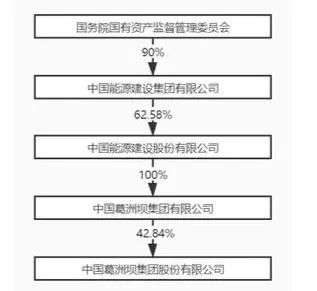 葛洲坝告别A股，中国能建重组获通过